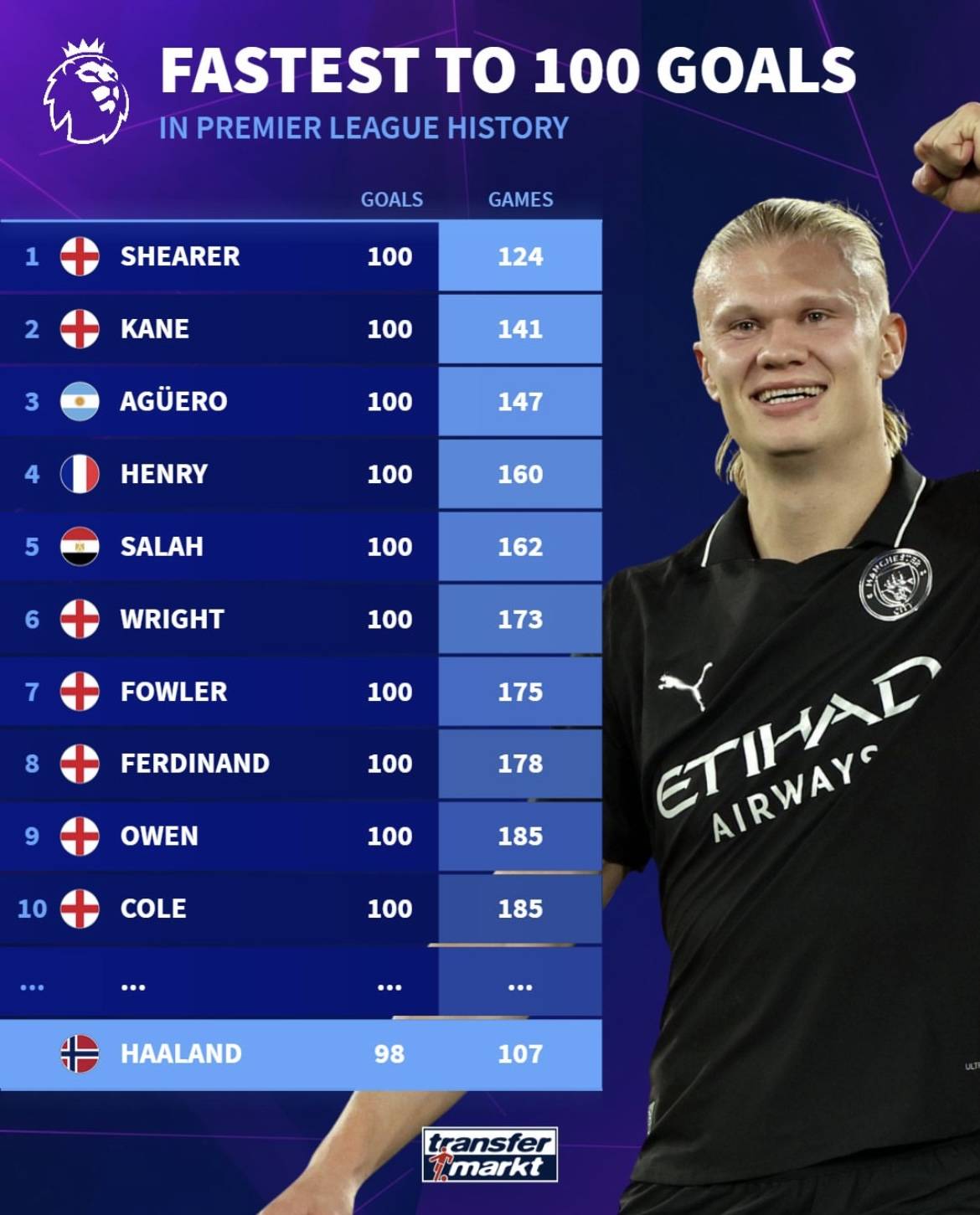 TA：皇马寻求引进后卫和中场；他们愿听取对罗德里戈的报价（TA：皇马计划补强后防与中场，并愿意听取罗德里戈的转会报价）